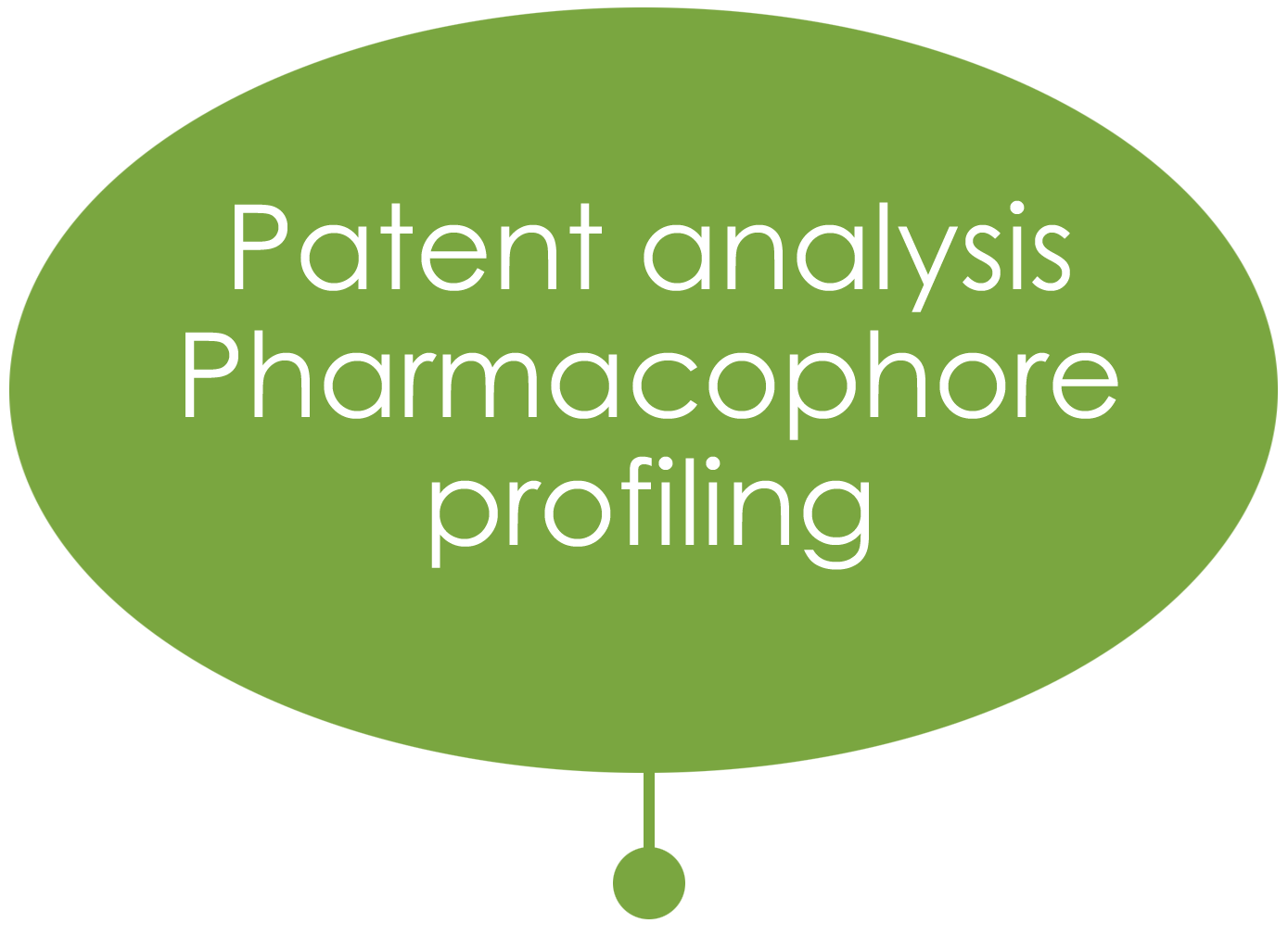 Pharmacophore profiling