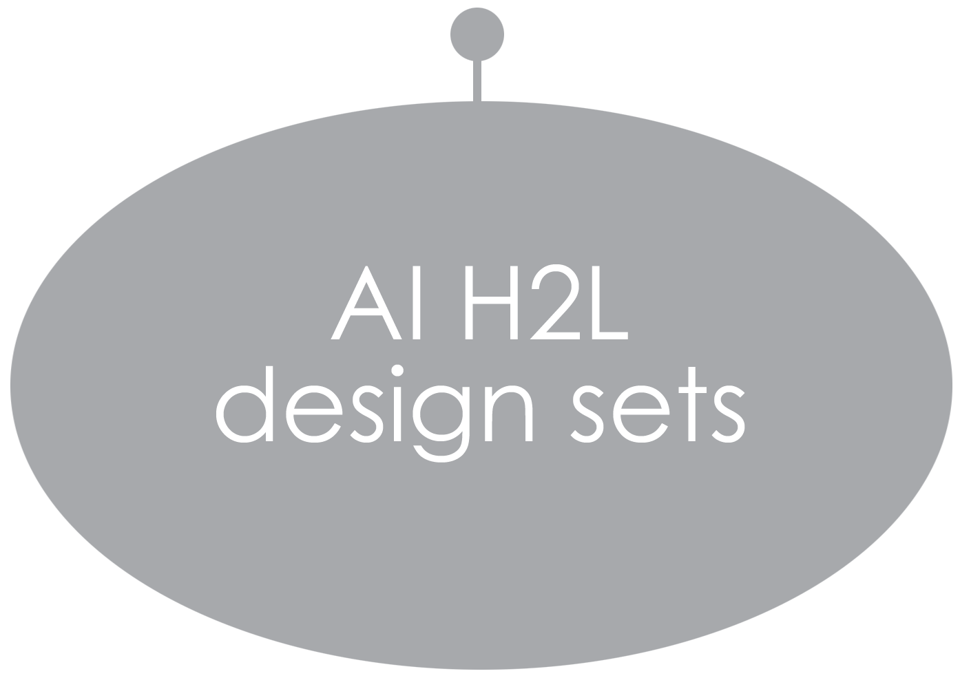 AI H2L