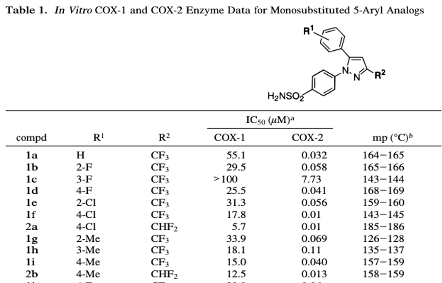 BucketListPapers 66/100 The First Case Study Celecoxib Introducing
