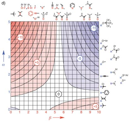 BucketListPapers 82/100: Hydrogen Bonds – not all the same! 18 Hydrogen bonds not the same