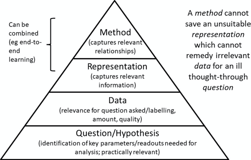 Comp Chem Method Examples MedChemica - Comp Chem Paper Of The Month - November 2021 | MedChemica