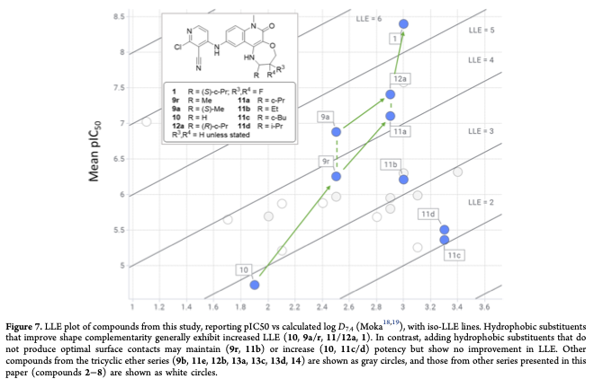 Comp. Chem. Paper Of The Month – June 2022 | MedChemica
