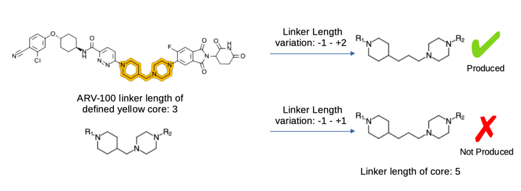 core design jess blog fig4