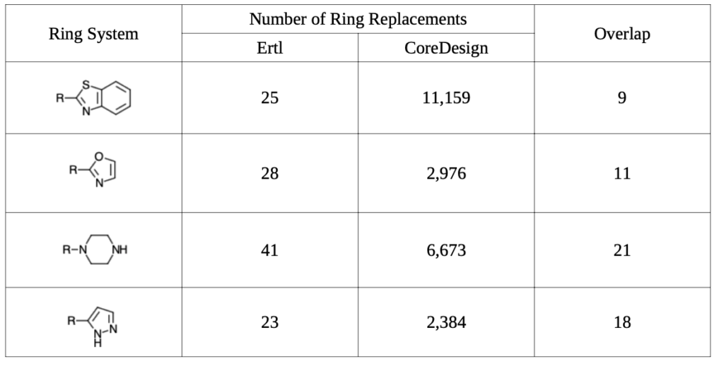 core design jess table1