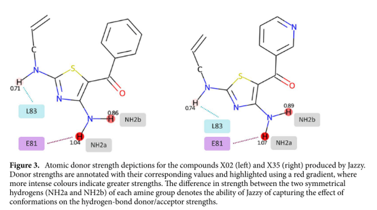 Comp. Chem. Paper Of The Month – April 2023 | MedChemica