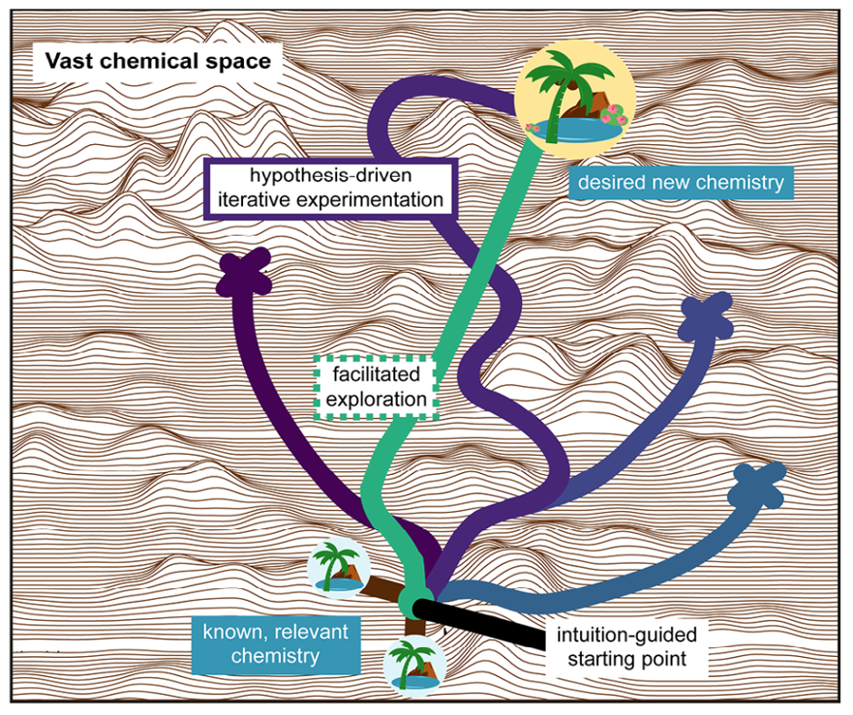 Navigating chemical space