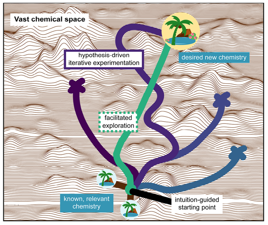 Comp Chem Simulation Types Comp. Chem. Paper Of The Month – June 2023 | MedChemica