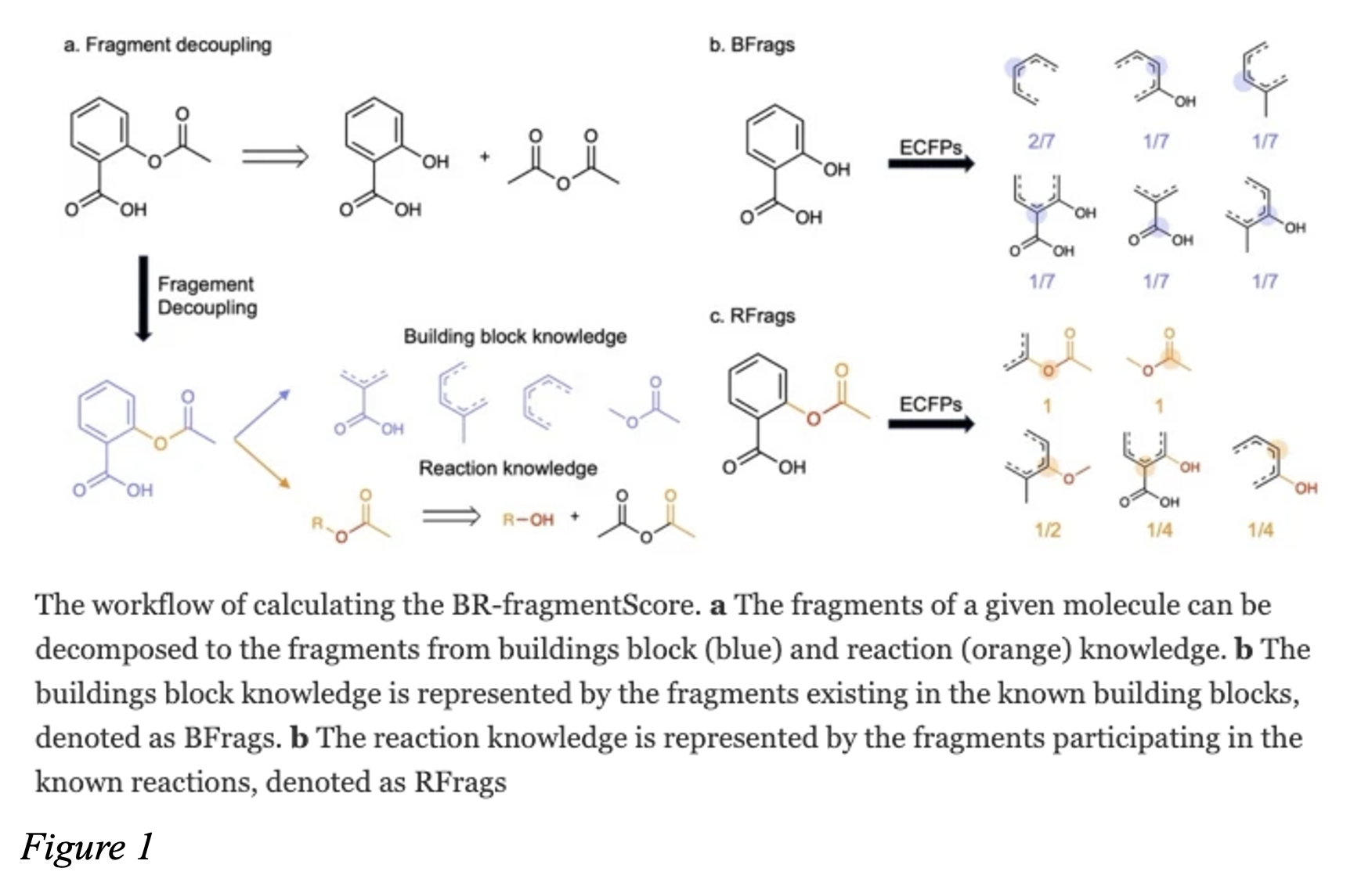 Comp. Chem. Paper Of The Month - Nov 2024 | MedChemica