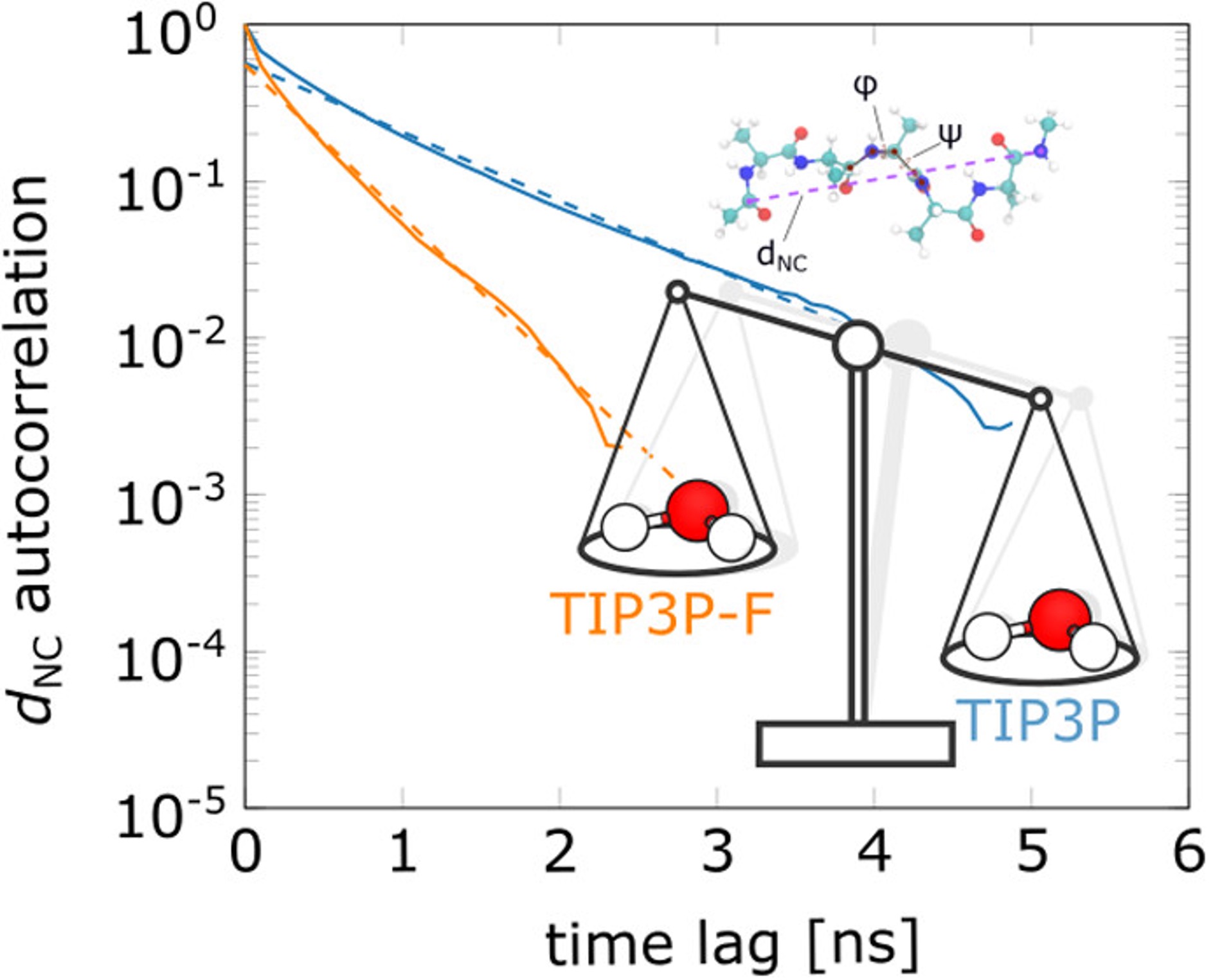 Comp. Chem. Paper Of The Month - Jan 2025 | MedChemica